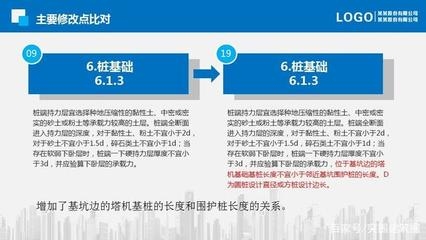 加固設(shè)計(jì)服務(wù)內(nèi)容對(duì)比分析，深入解析，加固設(shè)計(jì)服務(wù)內(nèi)容對(duì)比 行業(yè)新聞 第6張