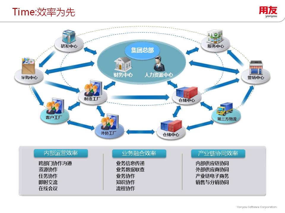 跨部門協(xié)作提升項目效率，部門協(xié)作提升項目效率，策略與實踐 行業(yè)新聞 第5張