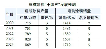 節(jié)能涂料市場發(fā)展趨勢，涂料市場的未來展望， 行業(yè)新聞 第3張