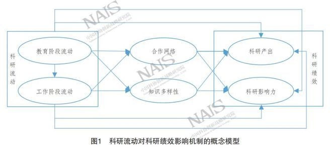 跨國(guó)人才流動(dòng)對(duì)加固設(shè)計(jì)的作用，人才流動(dòng)對(duì)加固設(shè)計(jì) 行業(yè)新聞 第3張