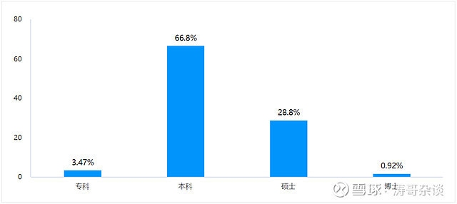 建筑行業(yè)年終獎對比分析，行業(yè)年終獎對比分析，行業(yè)差異與 行業(yè)新聞 第2張