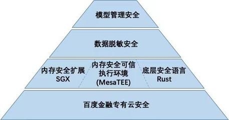 加固行業(yè)面臨的挑戰(zhàn)與對(duì)策，應(yīng)對(duì)加固行業(yè)挑戰(zhàn)，策略與實(shí)踐 行業(yè)新聞 第2張