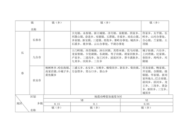 抗震設(shè)防烈度如何確定，設(shè)防烈度確定 行業(yè)新聞 第5張