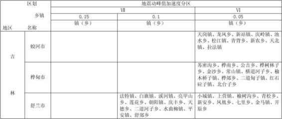抗震設(shè)防烈度如何確定，設(shè)防烈度確定 行業(yè)新聞 第4張
