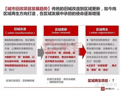 舊城改造加固技術(shù)的未來發(fā)展趨勢，探索未來，舊城改造加固技術(shù) 行業(yè)新聞 第4張