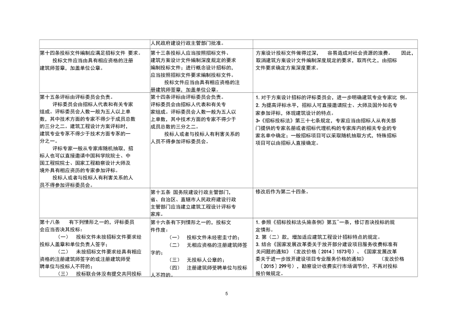 建筑結(jié)構(gòu)設(shè)計(jì)審查流程詳解，結(jié)構(gòu)設(shè)計(jì)審查流程詳解，確保項(xiàng)目安全 行業(yè)新聞 第5張