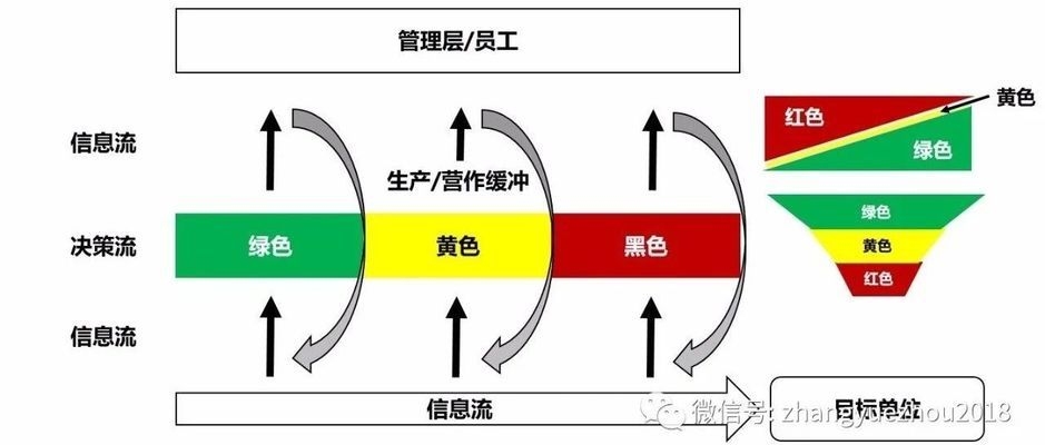 廠房空間布局優(yōu)化技巧，空間布局優(yōu)化，提升生產(chǎn)效率與安全性的 行業(yè)新聞 第5張