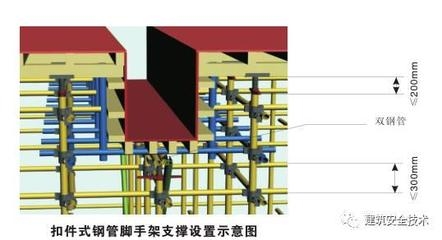 加固施工結(jié)構(gòu)監(jiān)控方法，提升建筑安全，加固施工結(jié)構(gòu)監(jiān)控 行業(yè)新聞 第5張