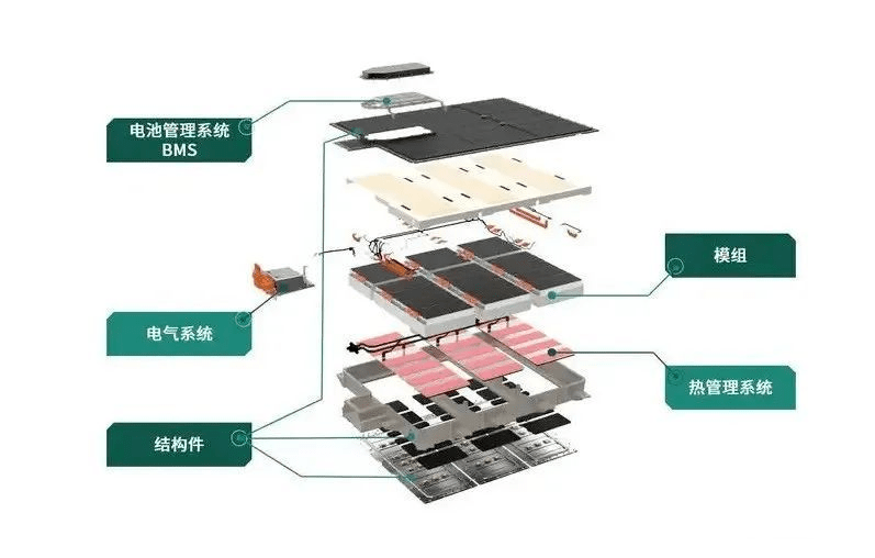 結(jié)構(gòu)膠柔韌性應(yīng)用場(chǎng)景，膠在柔韌性材料中的應(yīng)用與效果分析 行業(yè)新聞 第2張