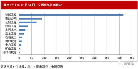 建筑加固行業(yè)市場競爭格局分析，加固行業(yè)市場競爭格局分析 行業(yè)新聞 第5張