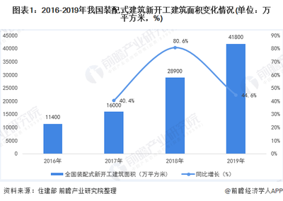 建筑加固行業(yè)市場競爭格局分析，加固行業(yè)市場競爭格局分析 行業(yè)新聞 第6張