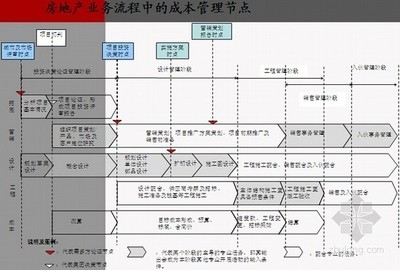 結(jié)構(gòu)設(shè)計成本控制案例分析，深入分析，結(jié)構(gòu)設(shè)計成本控制案例 行業(yè)新聞 第4張