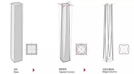 建筑形體規(guī)則性對抗震影響 行業(yè)新聞 第5張 建筑形體規(guī)則性對抗震影響 行業(yè)新聞 第5張