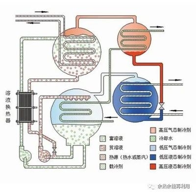 冷余熱回收技術(shù)的實(shí)際效果，余熱回收技術(shù)的應(yīng)用 行業(yè)新聞 第4張