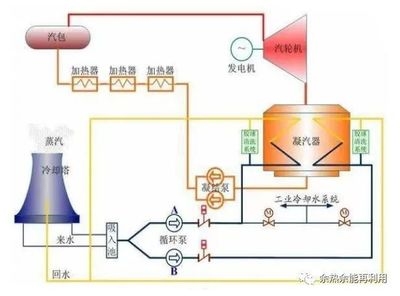 冷余熱回收技術(shù)的實(shí)際效果，余熱回收技術(shù)的應(yīng)用 行業(yè)新聞 第5張