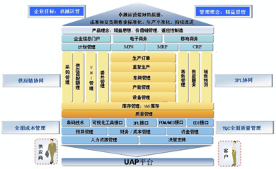 精益管理在成本控制中的應(yīng)用，管理在成本控制中的應(yīng)用，提升企業(yè)效率 行業(yè)新聞 第6張