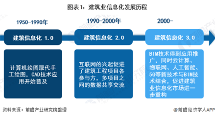 建筑行業(yè)新技術(shù)發(fā)展趨勢，行業(yè)新技術(shù) 行業(yè)新聞 第3張