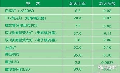 國(guó)際建筑檢測(cè)標(biāo)準(zhǔn)差異，建筑檢測(cè)標(biāo)準(zhǔn)差異分析 行業(yè)新聞 第3張