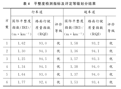 國(guó)際建筑檢測(cè)標(biāo)準(zhǔn)差異，建筑檢測(cè)標(biāo)準(zhǔn)差異分析 行業(yè)新聞 第6張