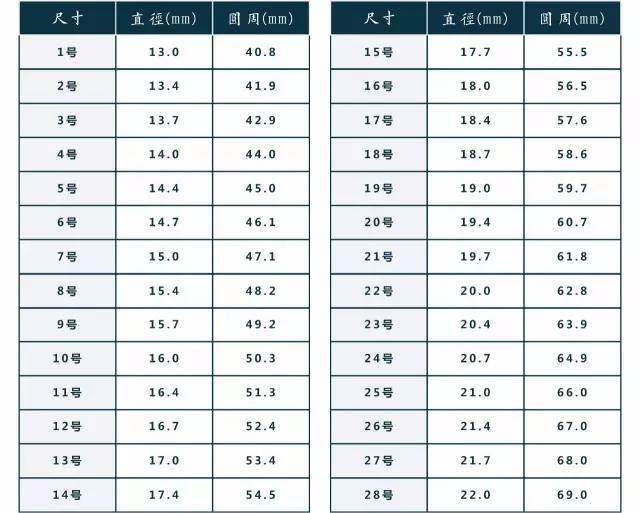 國(guó)際建筑檢測(cè)標(biāo)準(zhǔn)差異，建筑檢測(cè)標(biāo)準(zhǔn)差異分析 行業(yè)新聞 第5張