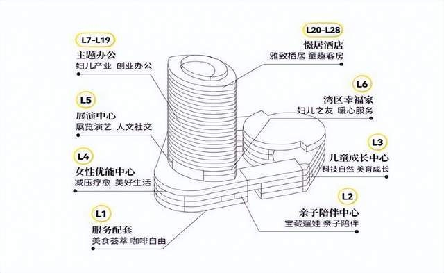 舊商業(yè)改造設(shè)計(jì)方案，舊商業(yè)空間改造， 行業(yè)新聞 第4張