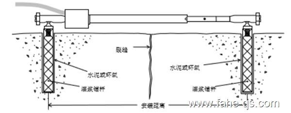 裂縫監(jiān)測技術最新進展，探索裂縫監(jiān)測技術 行業(yè)新聞 第4張