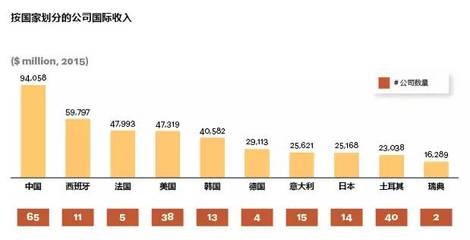 跨國公司如何應(yīng)對本土化挑戰(zhàn)？ 行業(yè)新聞 第2張