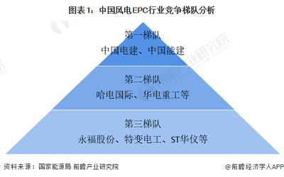 甲級設計院在國際市場的競爭力 行業(yè)新聞 第6張