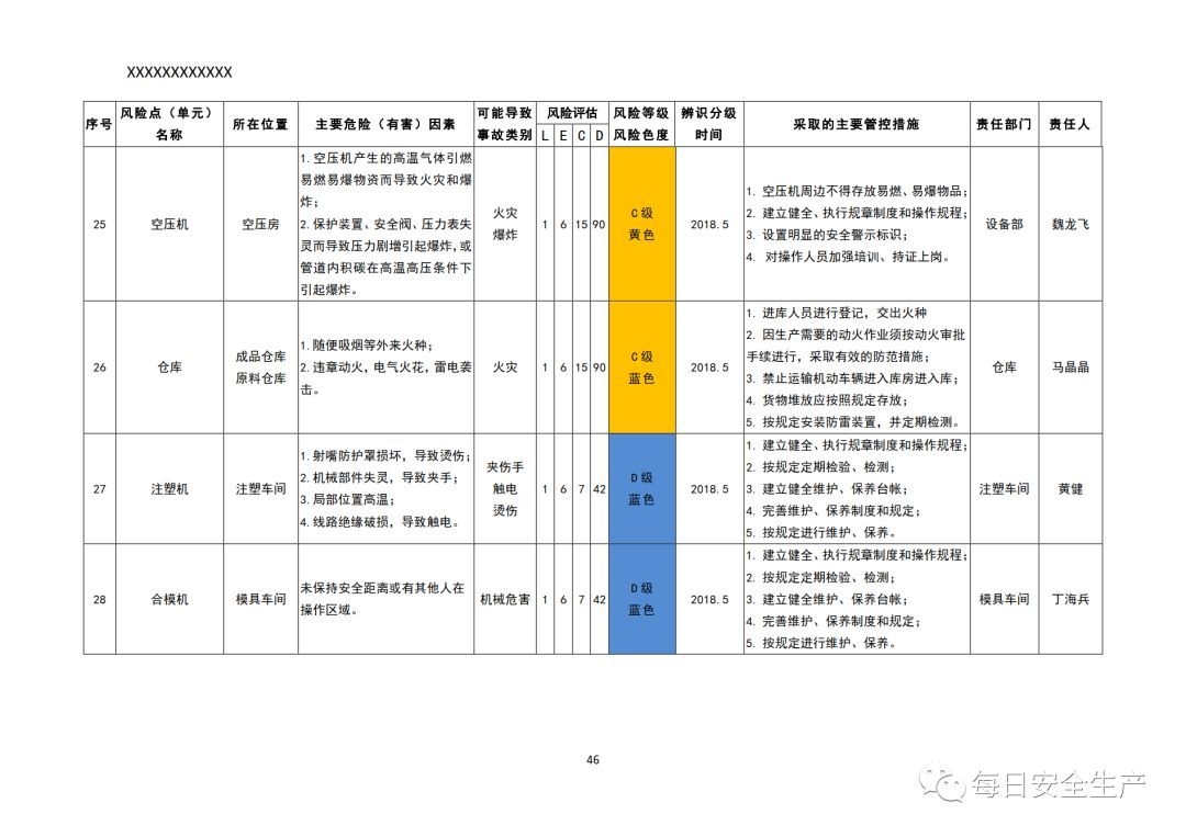 建筑工地安全風(fēng)險控制策略，工地安全風(fēng)險控制策略 行業(yè)新聞 第4張