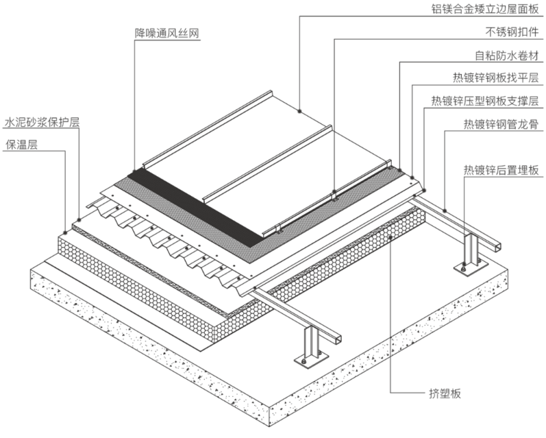 鋁鎂合金屋面板的市場(chǎng)趨勢(shì)，鎂合金屋面板市場(chǎng) 行業(yè)新聞 第3張