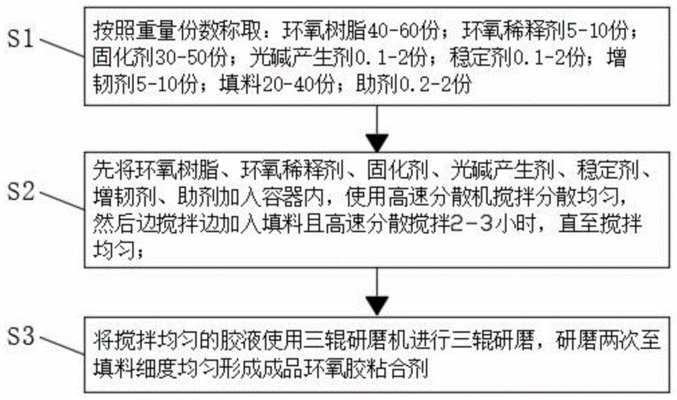 環(huán)氧膠與其他粘合劑對比，膠與常見粘合劑 行業(yè)新聞 第3張