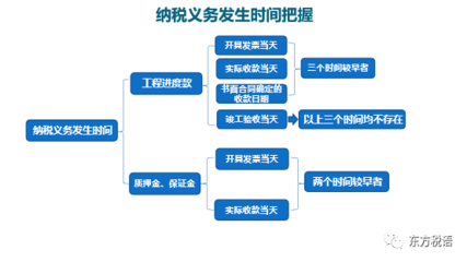 建筑企業(yè)稅務(wù)風險案例分析 行業(yè)新聞 第4張 建筑企業(yè)稅務(wù)風險案例分析 行業(yè)新聞 第4張