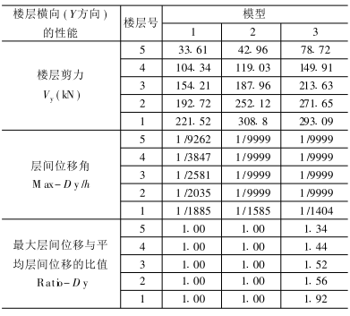 建筑加固用鋼材性能對比，加固用鋼材性能對比 行業(yè)新聞 第3張