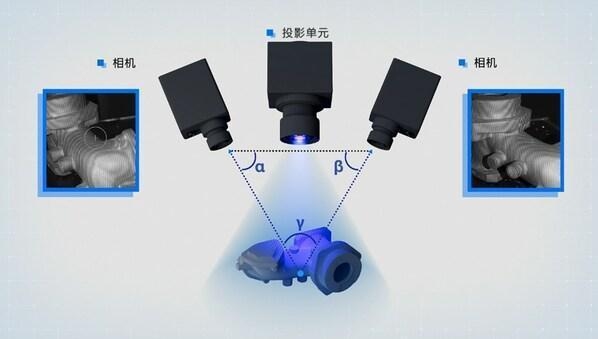 精密測量工具的最新技術趨勢，測量工具技術的最新進展 行業(yè)新聞 第3張