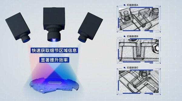 精密測量工具的最新技術趨勢，測量工具技術的最新進展 行業(yè)新聞 第2張