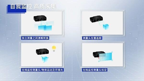 精密測量工具的最新技術趨勢，測量工具技術的最新進展 行業(yè)新聞 第4張