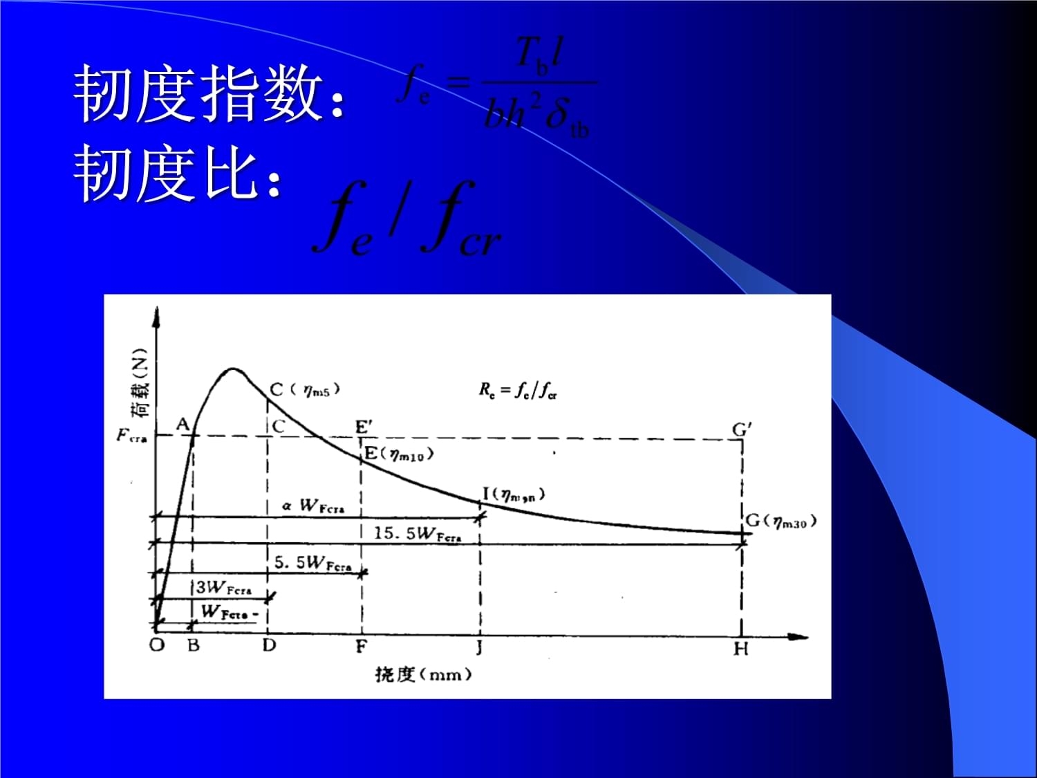 荷載-撓度曲線數(shù)據(jù)處理技術要點，-撓度曲線數(shù)據(jù)處理 行業(yè)新聞 第5張