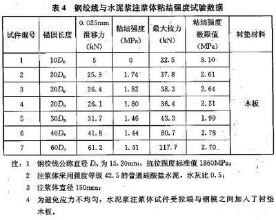拉拔試驗(yàn)檢測(cè)粘結(jié)強(qiáng)度標(biāo)準(zhǔn)，拔試驗(yàn)在檢測(cè)粘結(jié)強(qiáng)度中的標(biāo)準(zhǔn)應(yīng)用 行業(yè)新聞 第2張