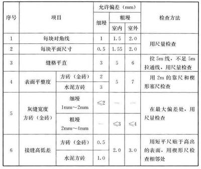 建筑施工材料質(zhì)量檢測(cè)方法，施工材料質(zhì)量檢測(cè)方法 行業(yè)新聞 第2張