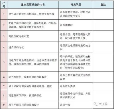 建筑結(jié)構(gòu)設(shè)計(jì)審查常見問題，結(jié)構(gòu)設(shè)計(jì)審查的常見問題 行業(yè)新聞 第2張