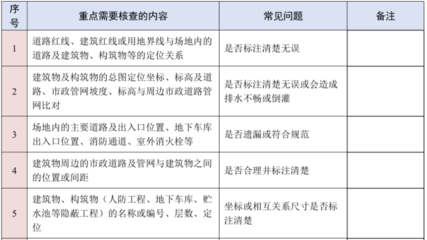 建筑結(jié)構(gòu)設(shè)計(jì)審查常見問題，結(jié)構(gòu)設(shè)計(jì)審查的常見問題 行業(yè)新聞 第3張