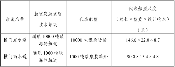 加固設(shè)計(jì)單位資質(zhì)審核要點(diǎn) 行業(yè)新聞 第6張 加固設(shè)計(jì)單位資質(zhì)審核要點(diǎn) 行業(yè)新聞 第6張