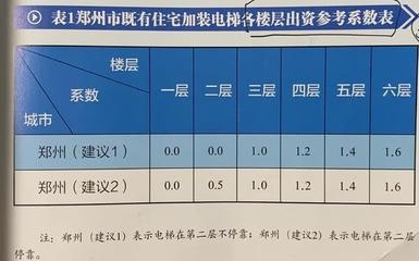 老舊住宅加固法規(guī)標(biāo)準(zhǔn)查詢 行業(yè)新聞 第6張 老舊住宅加固法規(guī)標(biāo)準(zhǔn)查詢 行業(yè)新聞 第6張