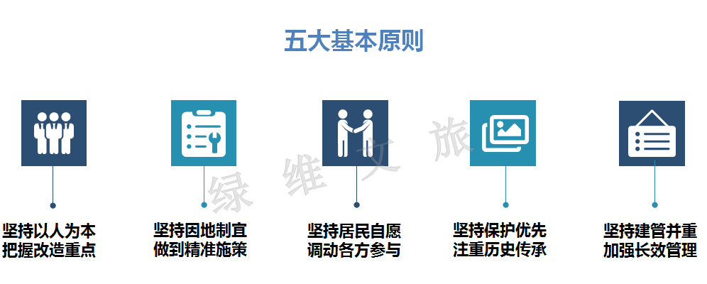 老舊建筑改造中的文化傳承，探索老舊建筑的革新之路，文化傳承與現(xiàn)代設(shè)計的融合 行業(yè)新聞 第4張