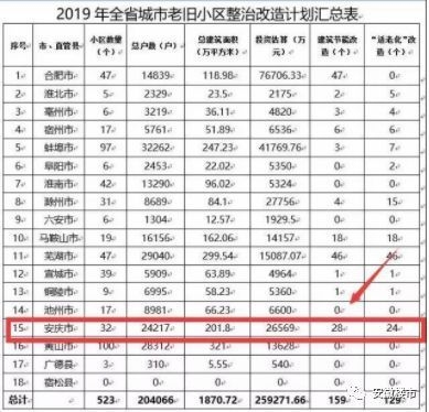 老舊小區(qū)改造后房價漲幅如何，小區(qū)改造提升房價，影響與結(jié)果分析 行業(yè)新聞 第3張