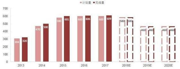 老舊小區(qū)改造后房價漲幅如何，小區(qū)改造提升房價，影響與結(jié)果分析 行業(yè)新聞 第5張