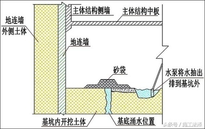 建筑加固后防水處理方法，加固后的防水處理策略，加固后防水處理策略 行業(yè)新聞 第2張