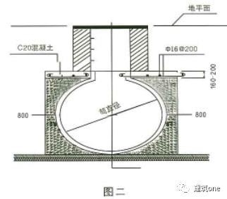 建筑加固后防水處理方法，加固后的防水處理策略，加固后防水處理策略 行業(yè)新聞 第6張
