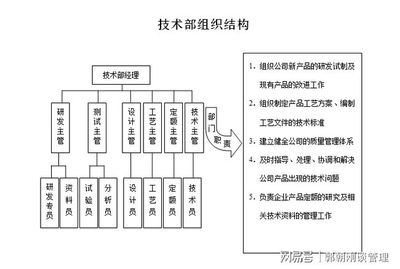 結(jié)構(gòu)設(shè)計(jì)師轉(zhuǎn)型案例分析，從結(jié)構(gòu)設(shè)計(jì)師到創(chuàng)新者，轉(zhuǎn)型，結(jié)構(gòu)設(shè)計(jì)師的華麗轉(zhuǎn)身，從專業(yè)設(shè)計(jì)到創(chuàng)新開拓的轉(zhuǎn)型 行業(yè)新聞 第3張