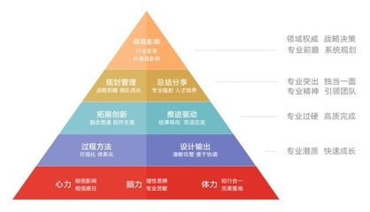 結(jié)構(gòu)設(shè)計(jì)師如何提升專業(yè)能力 行業(yè)新聞 第2張 結(jié)構(gòu)設(shè)計(jì)師如何提升專業(yè)能力 行業(yè)新聞 第2張